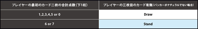 三枚目カードルール