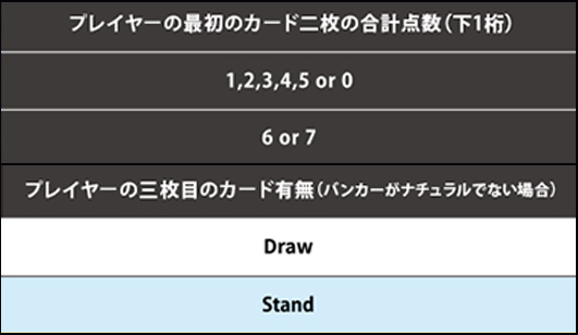 三枚目カードルール