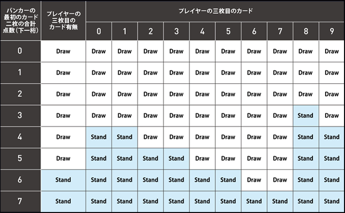 三枚目カードルール